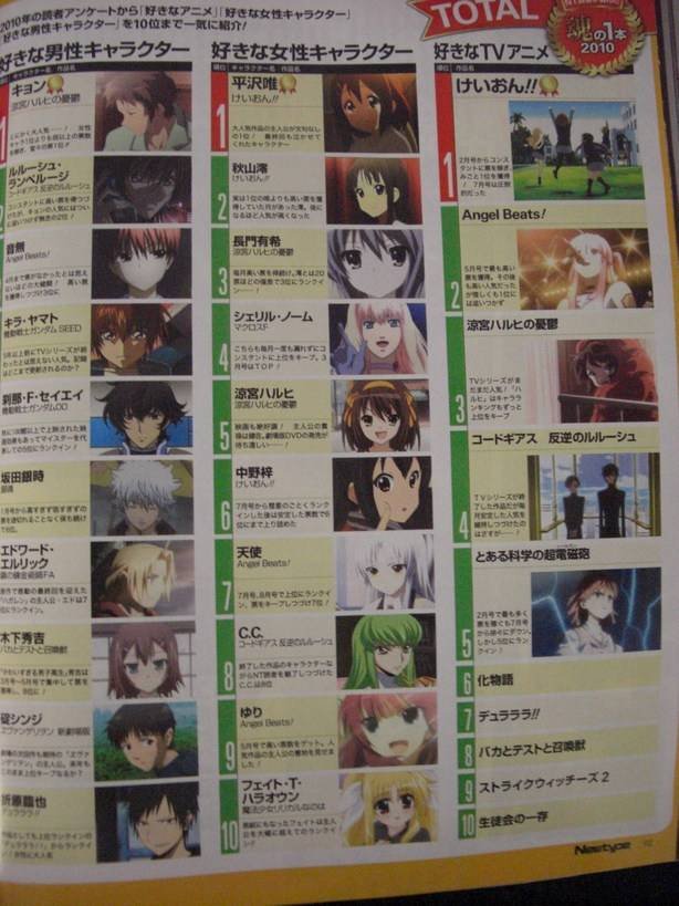 newtype-2010-ranking